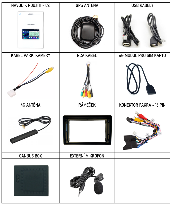 CZ Prislusenstvi pro autorádio Everest n pro Ford Fiesta Focus Fusion Kuga C max S max Transit Connect s CarPlay AndroidAuto - evtech.cz